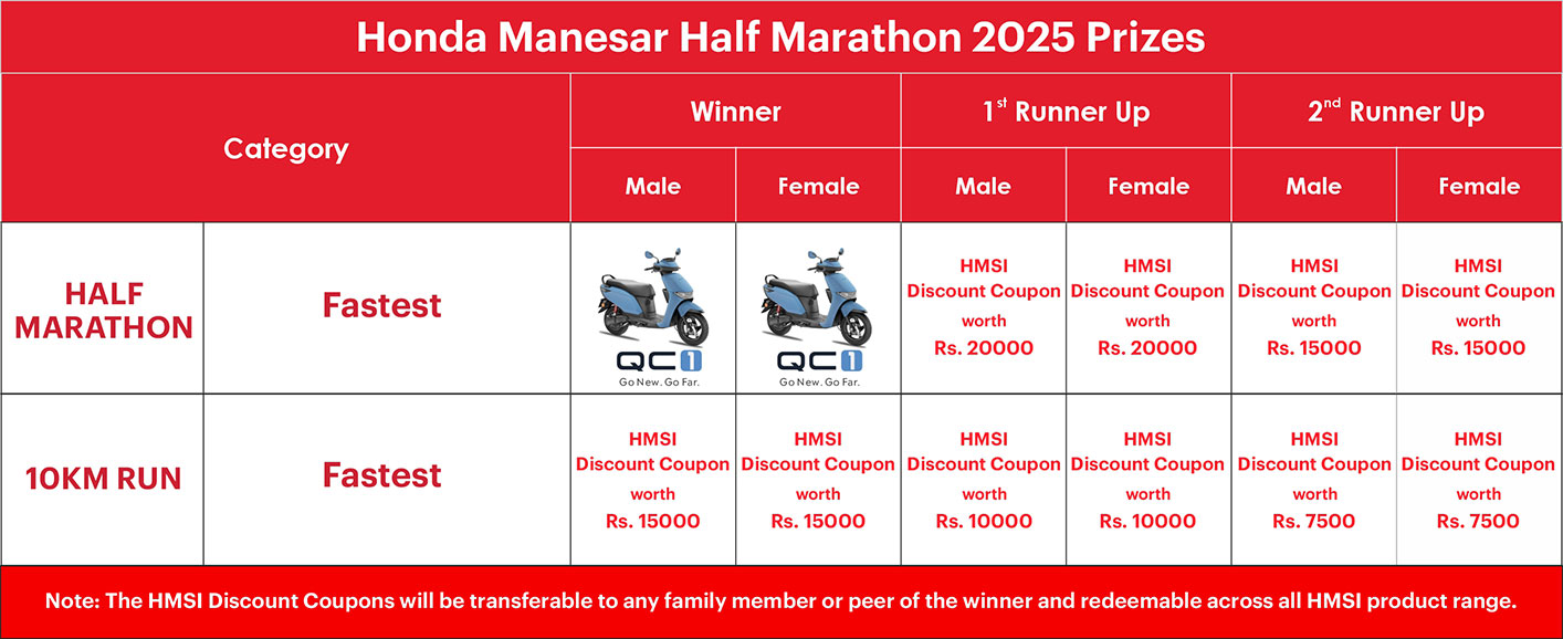 Honda Manesar Half Marathon